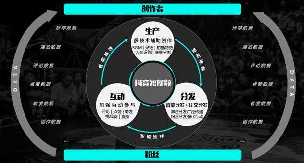 Douyin live training: What should I do if Douyin becomes popular and is restricted? - 1st picture - Xiaoqi Douyin training