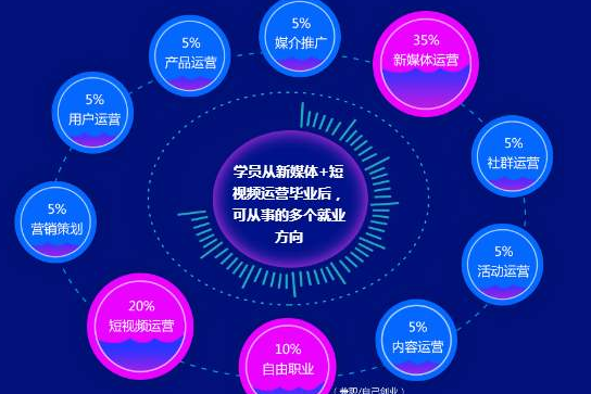 Douyin short video shooting training: How to play on Douyin Double 11? - The first picture - Xiaoqi Douyin training